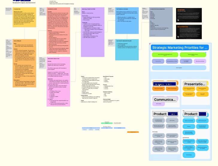 Sapper Labs brand framework